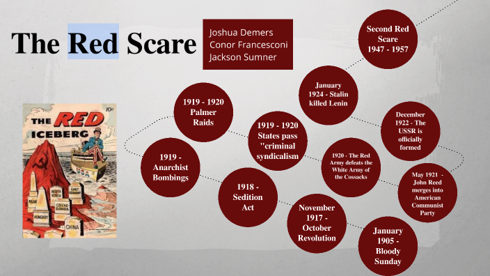 red-scare-timeline-by-jackson-sumner