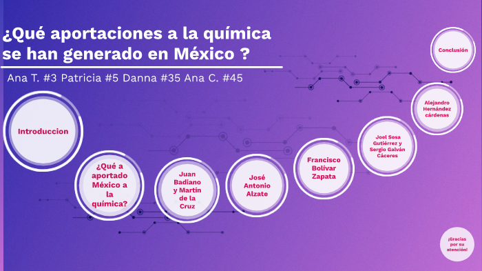 ¿Qué aportaciones a la química se han generado en México ? by Ana