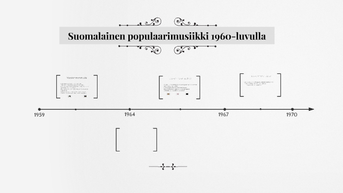 Suomalainen populaarimusiikki 1960-luvulla by h h