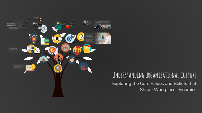 Understanding Organizational Culture by tarek Omara on Prezi