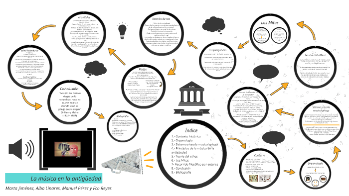 La música en la antigüedad by Fco Reyes on Prezi