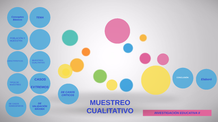 Muestreo en Estudios Cualitativos by Azucena Meneses on Prezi