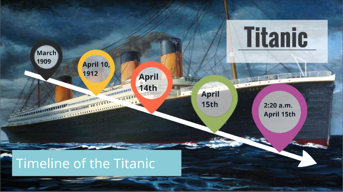 Timeline Of The Titanic Timetoast Timelines - vrogue.co