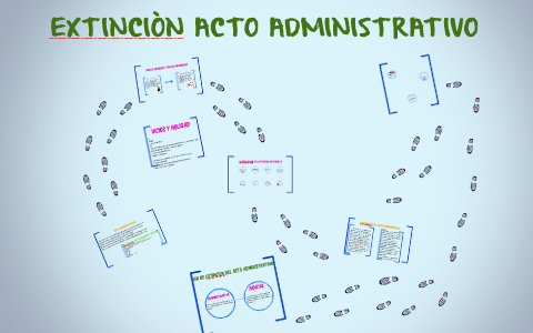 EXTINCIÒN ACTO ADMINISTRATIVO By Anyii Zarta On Prezi