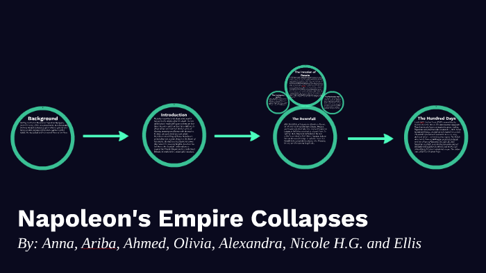 Napoleon's Empire Collapses by Anna M on Prezi