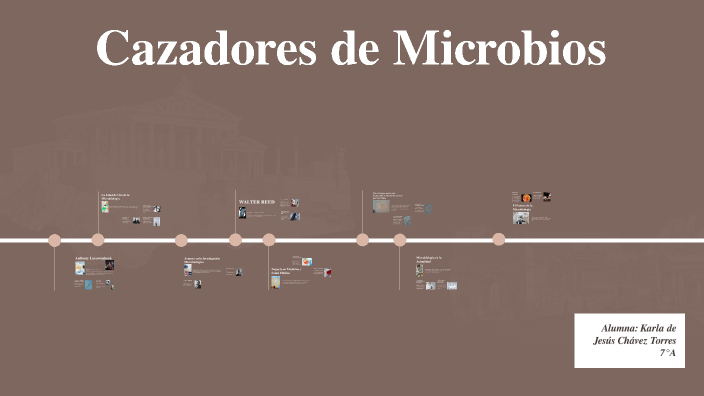 Cazadores de Microbios: Linea del Tiempo by Chávez Torres Karla on Prezi