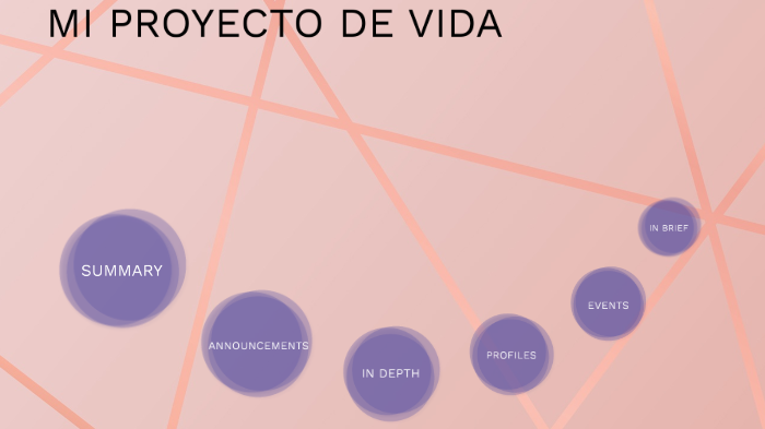 MI PROYECTO DE VIDA by luisa ramirez on Prezi