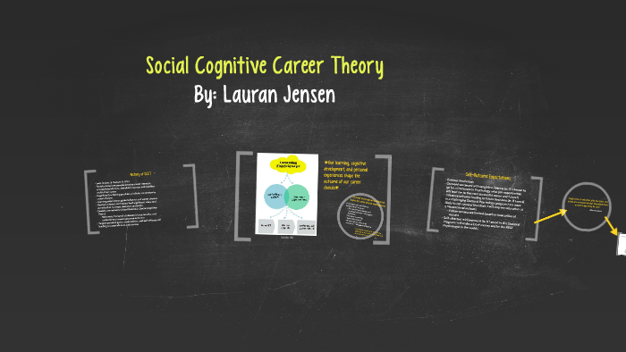 Social Cognitive Career Theory By Lauran Jensen On Prezi