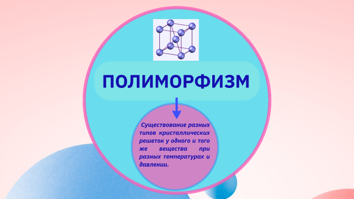 Полиморфизм by Анжелика Бейтюк on Prezi