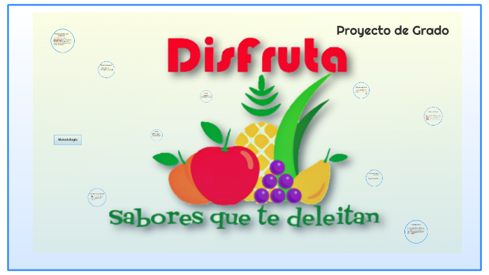 Proyecto de Grado by Alex Agreda on Prezi