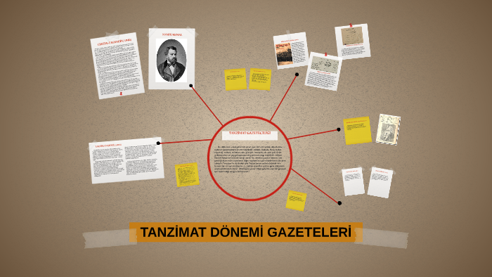 TANZİMAT DÖNEMİ GAZETELERİ by Ozgur Arslan on Prezi