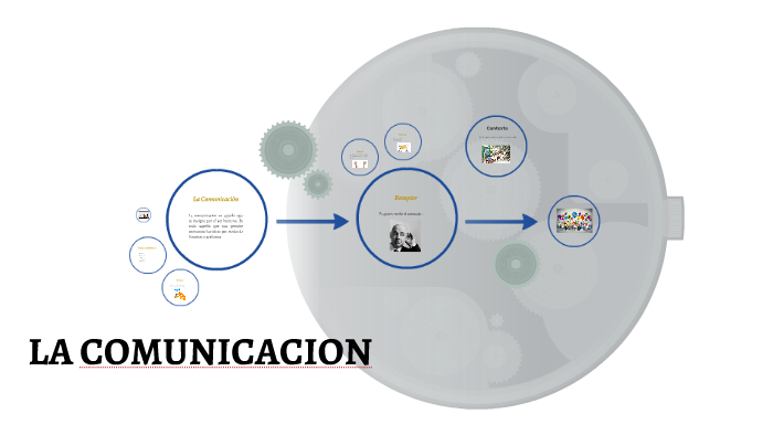 La Comunicacion by Miguel Pérez on Prezi