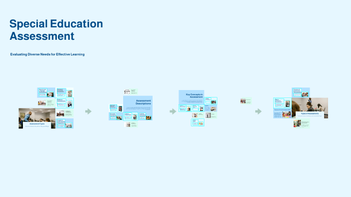 Special Education Assessment by Lauren Nash on Prezi