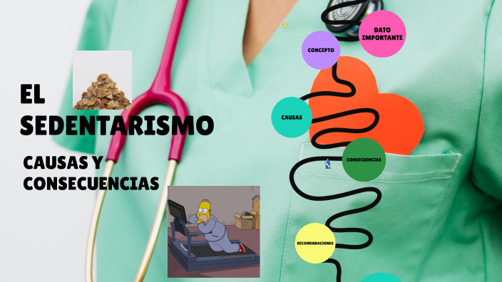 el sedentarismo by jimena alexandra leon suyllo on Prezi Next
