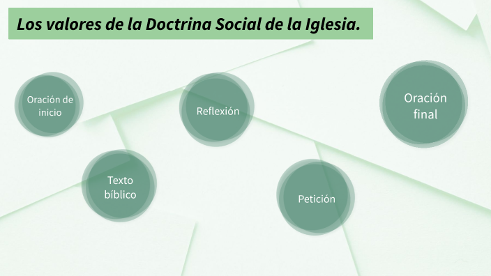 La doctrina social de la iglesia by Mateo Arzani Hanza on Prezi