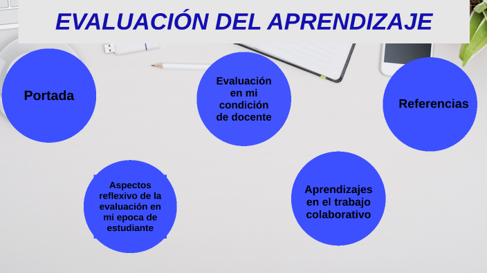 EVALUACIÓN DEL APRENDIZAJE by Jarvin Palacios Còrdoba on Prezi Next