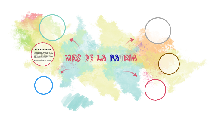 Mes de la patria by Luciana Lin on Prezi