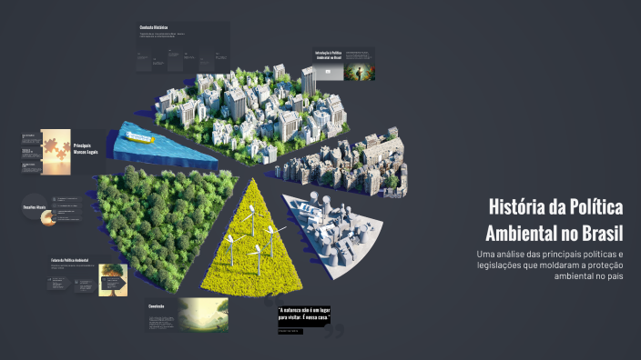 História da Política Ambiental no Brasil by fabiola tavares on Prezi