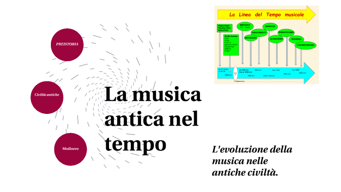 Linea del tempo musica by Annunziata Loporcaro on Prezi