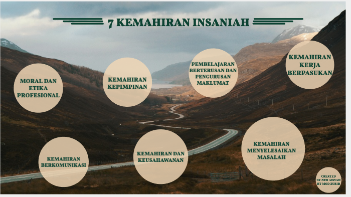 7 Kemahiran Insaniah By Aisyah Zubir