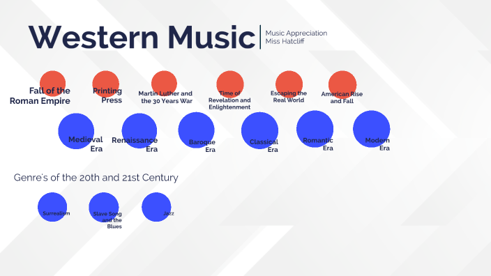 Western Music Timeline by Blakeney Hatcliff on Prezi