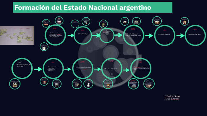 Formacion del estado nacional argentino by Fede Glantz on Prezi