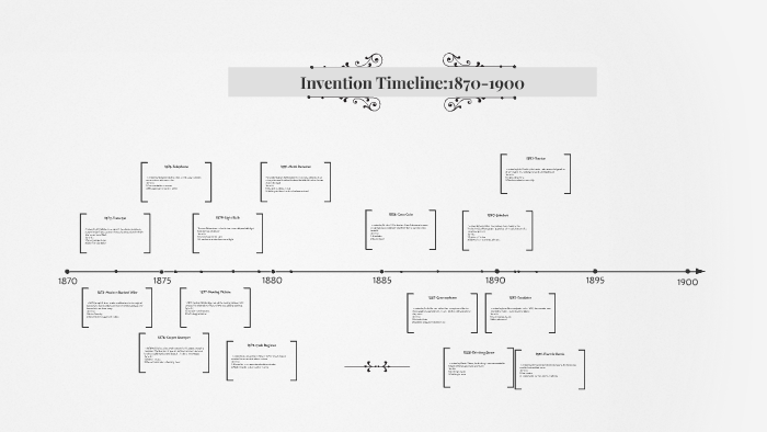 Invention Timeline:1870-1900 by Joel Aguirre