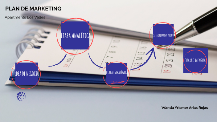 Plan de Marketing by wanda rojas on Prezi