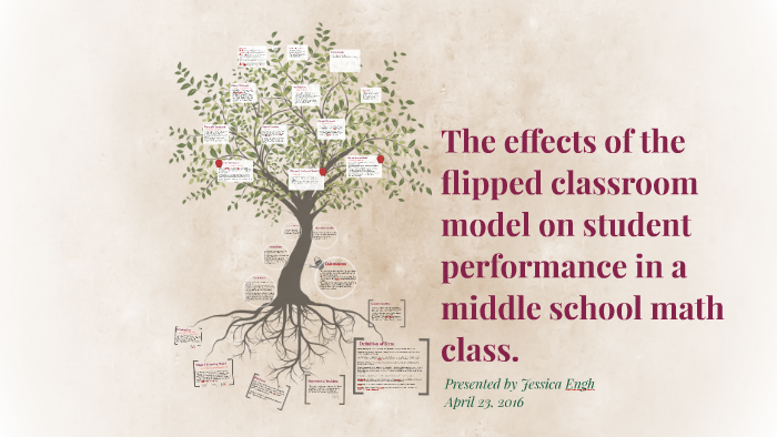 The effects of the flipped classroom model on student perfor by Jessica ...