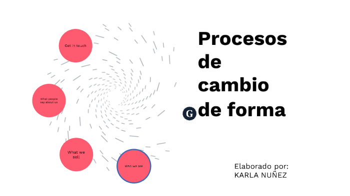 Procesos De Cambio De Forma. By Karly Nuthe On Prezi