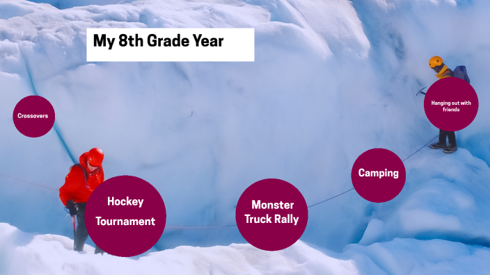 My 8th Grade Year By Rogan Nielson On Prezi My 8th Grade Year By Rogan Nielson On Prezi