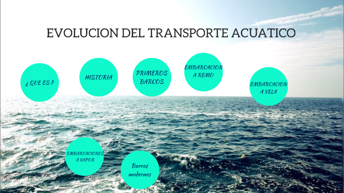 Evolucion del Medio de transporte acuatico by alejandro meneses paz