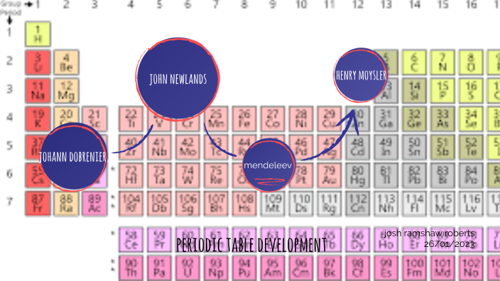 development of periodic table by Joshua Ramshaw-Roberts on Prezi
