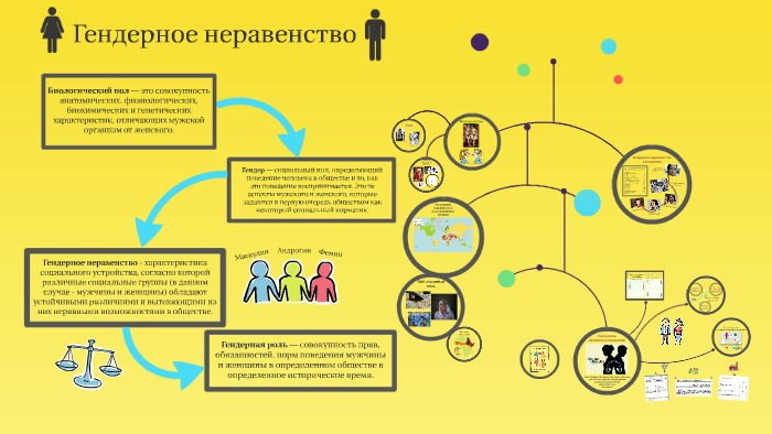 Гендерное неравенство картинки