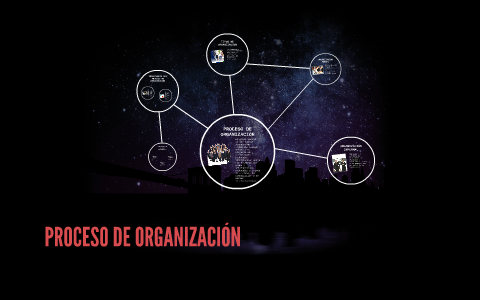 PROCESO DE ORGANIZACION by Edgar Gómez Escalante on Prezi