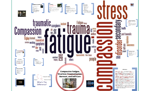 Compassion Fatigue Vicarious Traumatization Burnout And Self