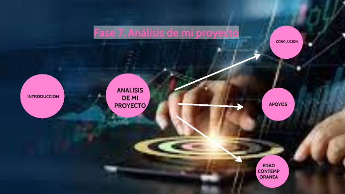Fase 7. Análisis de mi proyecto by Blanca Esthela Villegas on Prezi