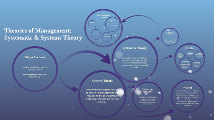 system-approach-theory-of-management-notes-learning