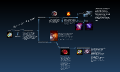 life cycle of a star by josh harrington on Prezi