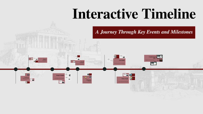 Interactive Timeline by Jazmin Newell on Prezi