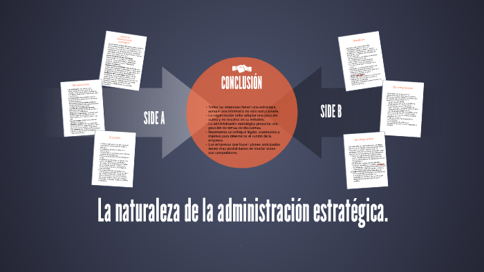 La Naturaleza De La Administración Estratégica By Diego Pulido 4954