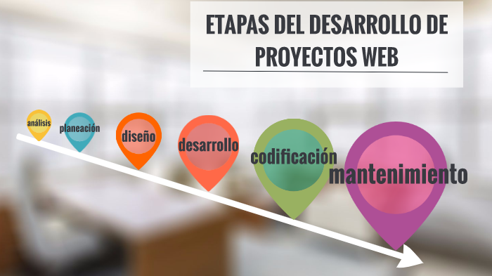 Etapas del desarrollo de proyectos web by Enrique Melgoza on Prezi