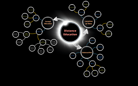 Distance Education Mind Map by Amber Krueger on Prezi