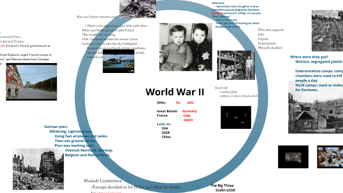 World War II by Christopher Sullivan on Prezi