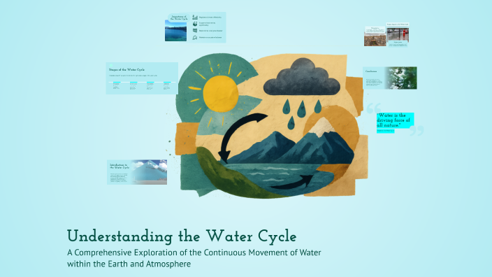 Understanding the Water Cycle by Ken ken Ramos on Prezi