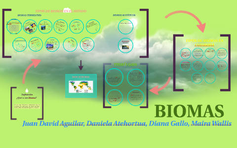 BIOMAS by Juan david Aguilar on Prezi