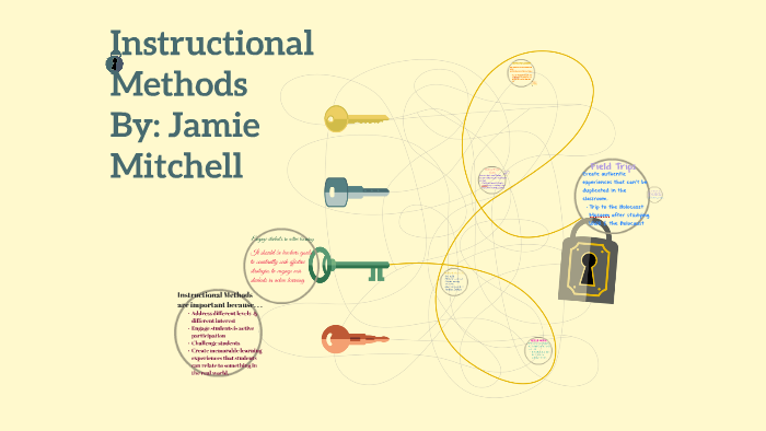 Instructional Methods by on Prezi