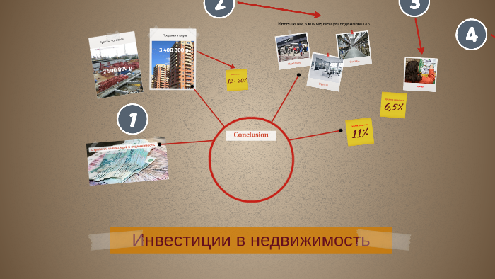 инвестиции в недвижимость