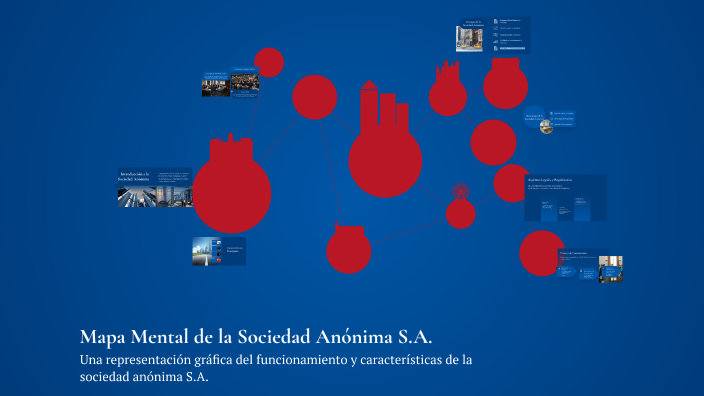 Mapa Mental de la Sociedad Anónima S.A. by Alexandra Moreno on Prezi
