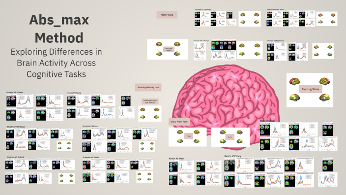 Method Abs Understanding Abs_max Method by JUAN JOSE Herrera Morueco on Prezi
